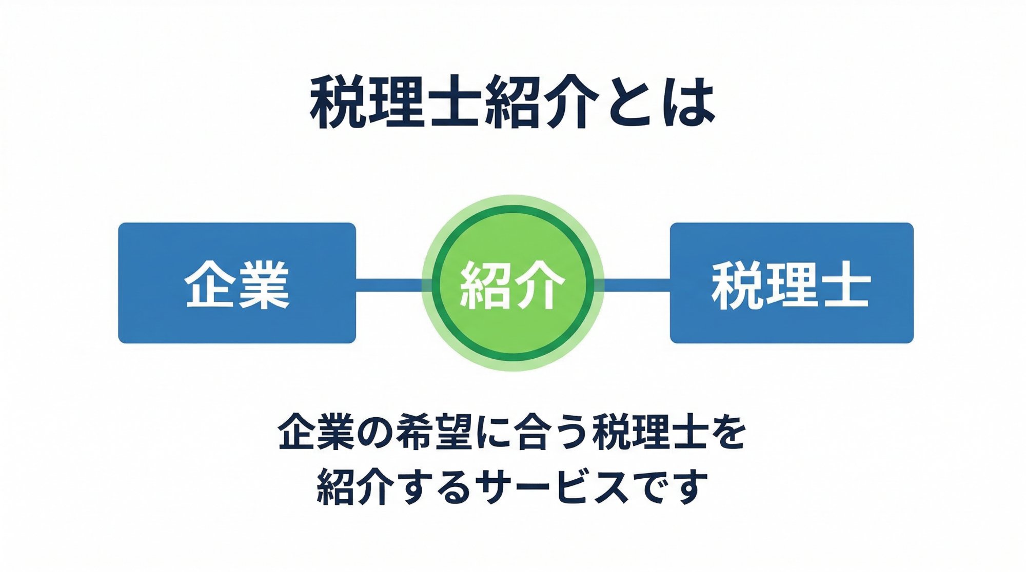 税理士紹介とは何かを分かりやすく整理した図