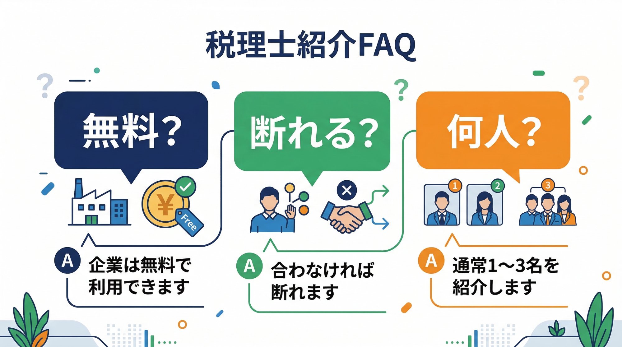 税理士紹介サービスのFAQをまとめた図